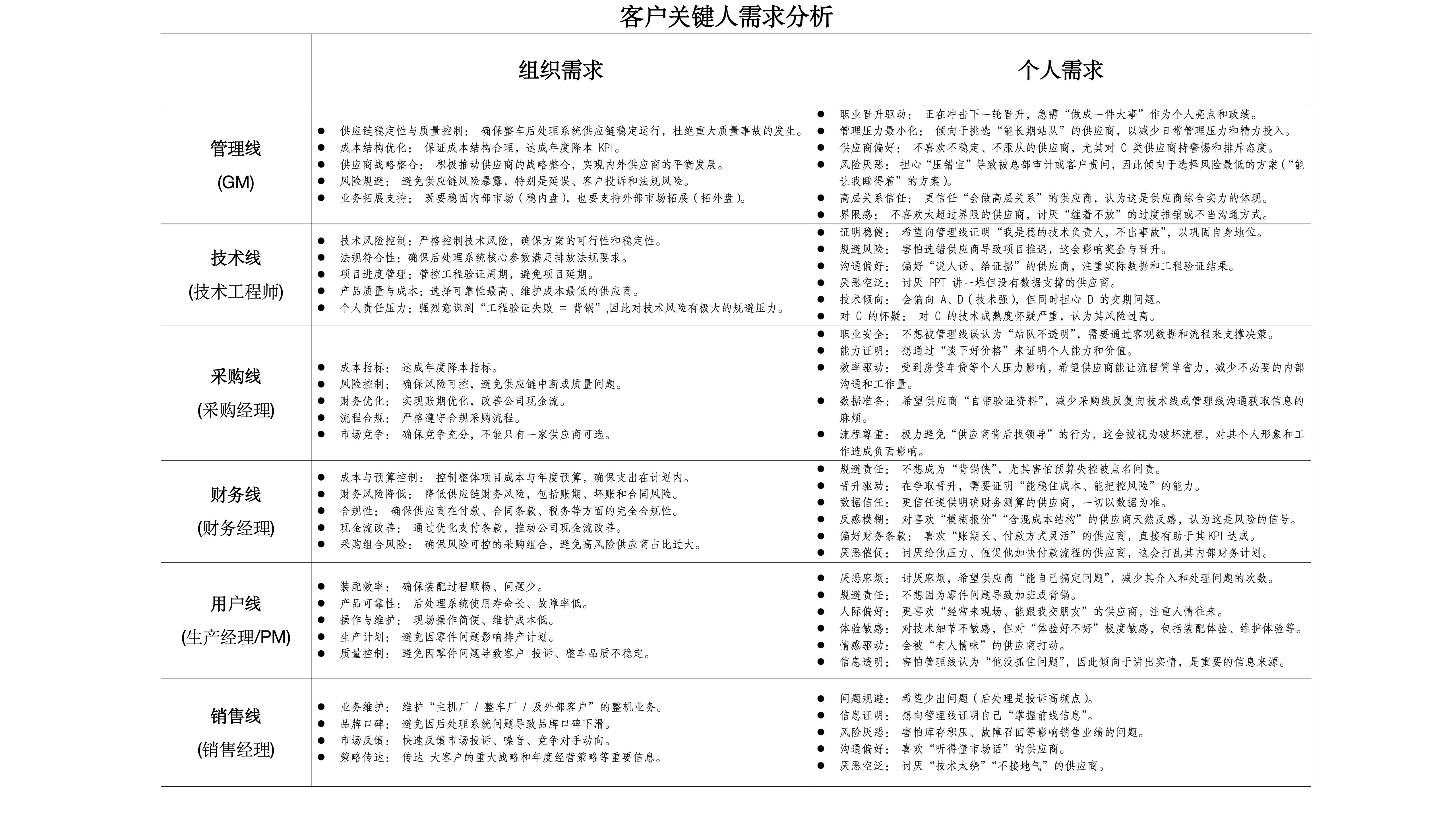 组织需求与个人需求分析.jpg